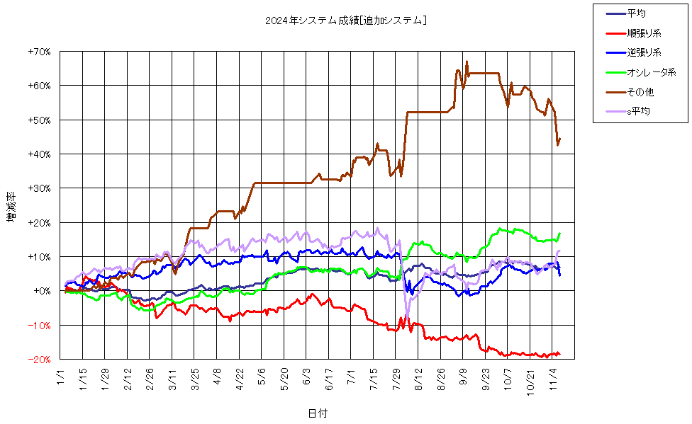 システム成績複利241108G1.png