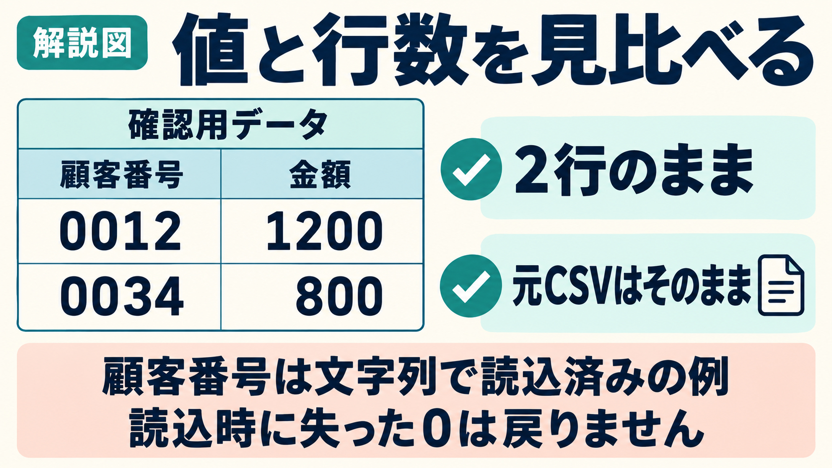 04_値と行数を確認.png