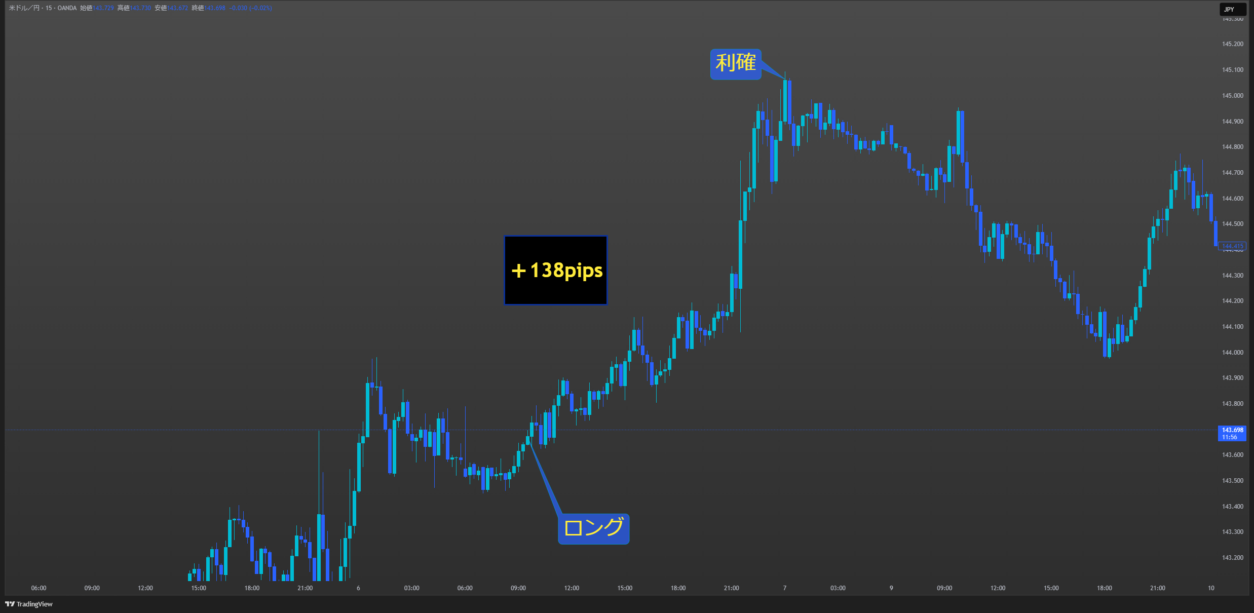 USDJPY_2025-07-01_12-03-04_1c9de.png