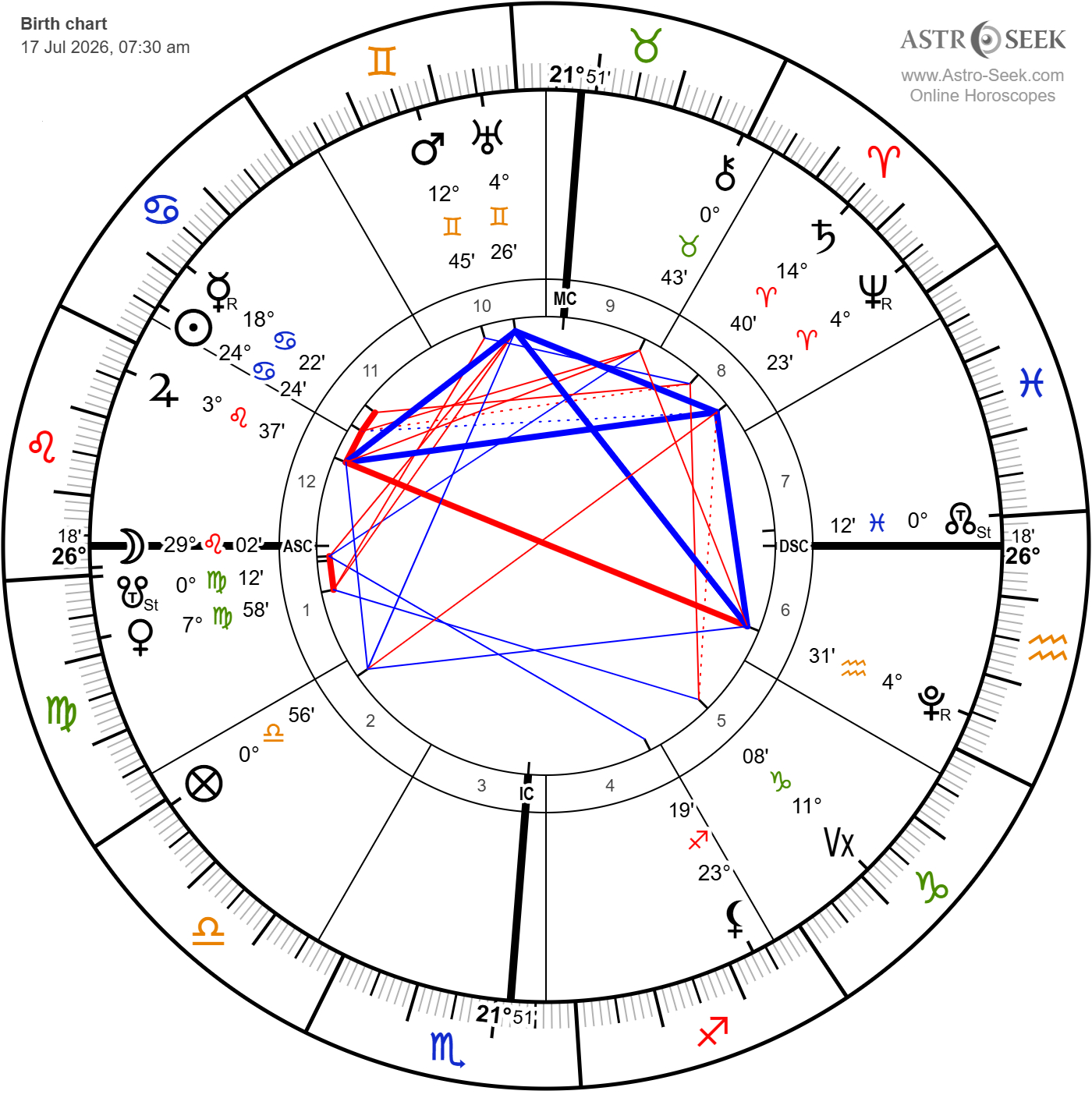chart 07.17.26.png