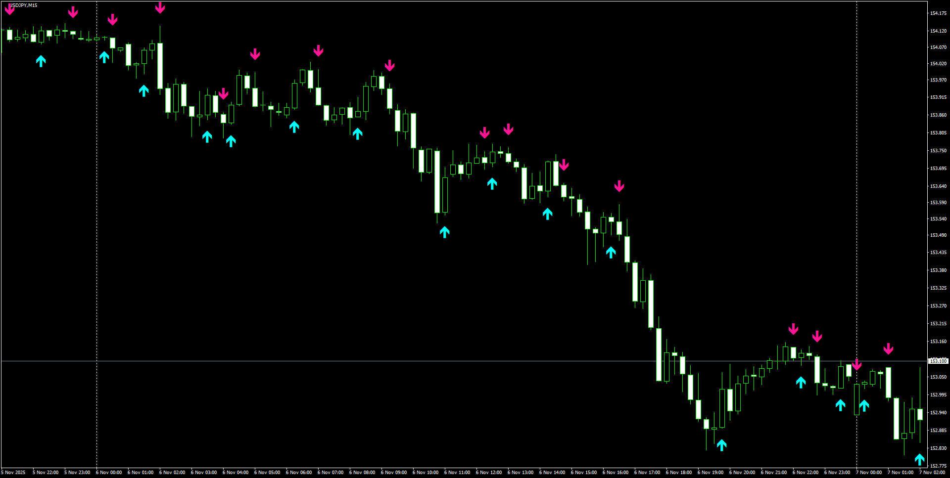 USDJPY(M15)_2025.11.07_211909.png