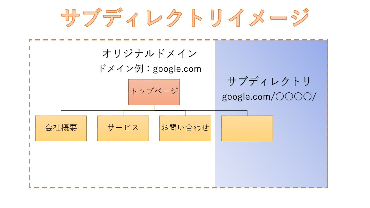 サブドメインについて2.jpg