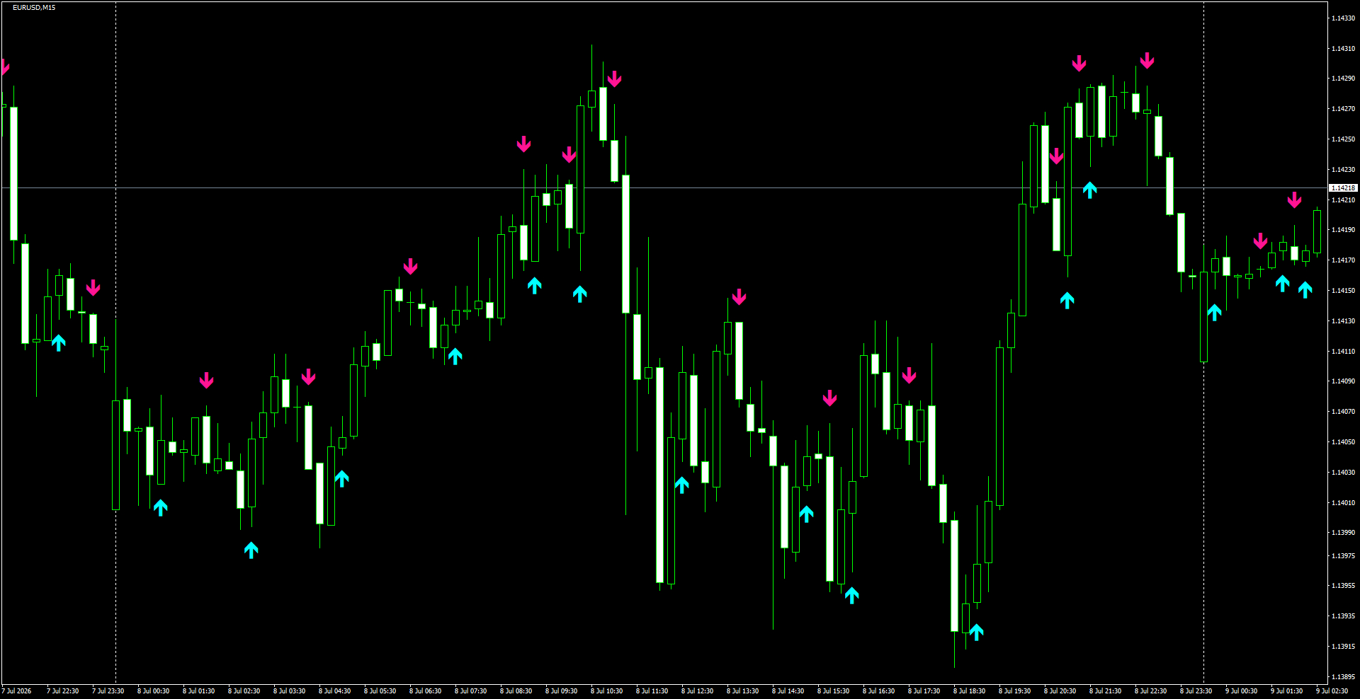 EURUSD(M15)_2026.07.09_195839.png