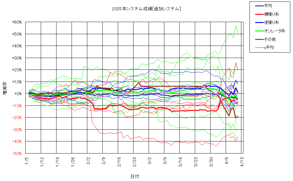 システム成績複利250411G2.png