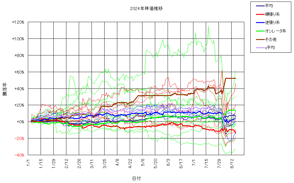 システム成績複利240816G3.png