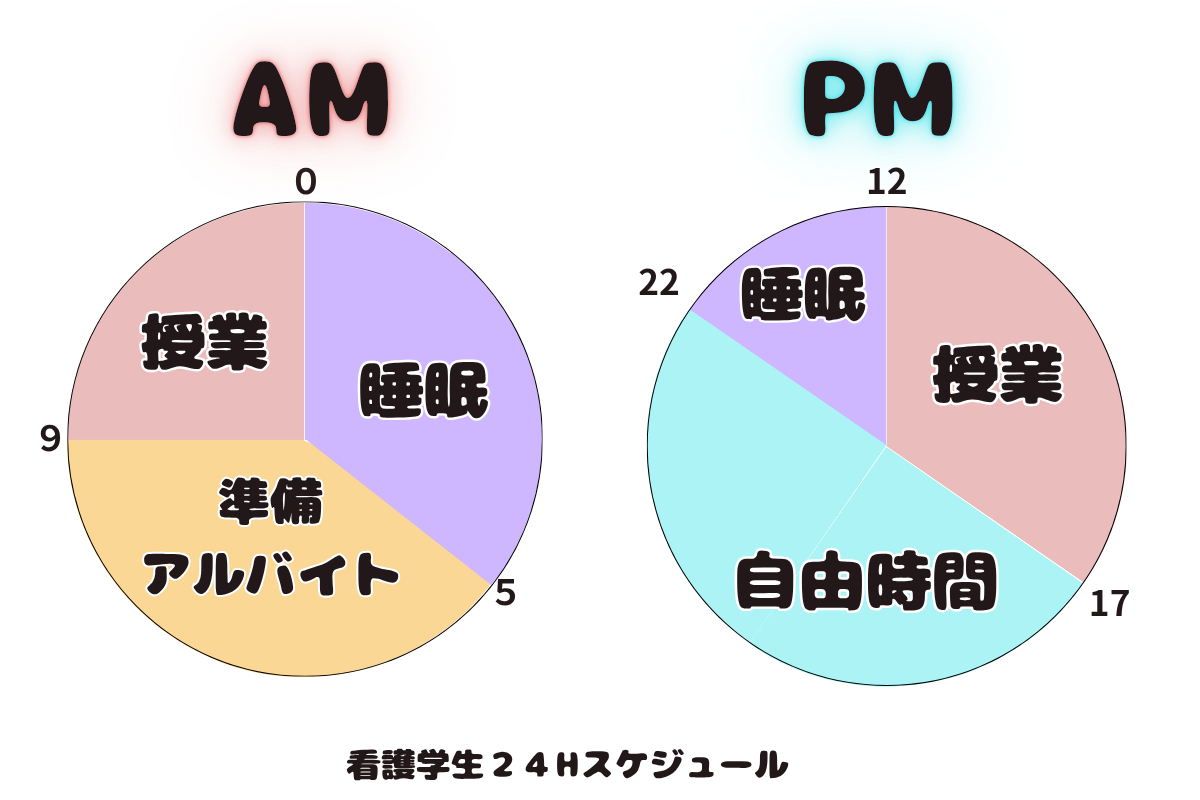 学生時代のタイムスケジュール.png