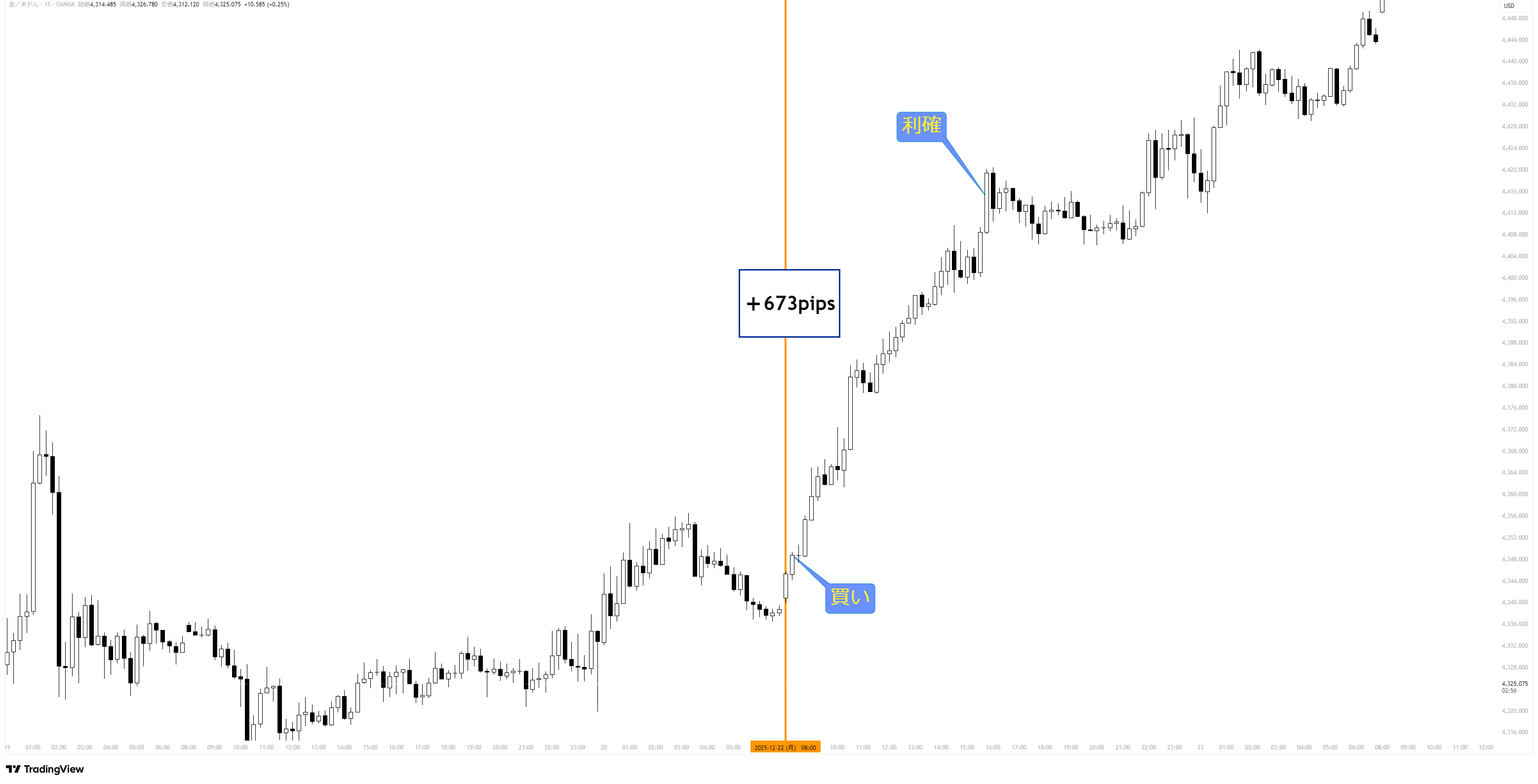 XAUUSD_2025-12-31_15-57-06_f6129.png