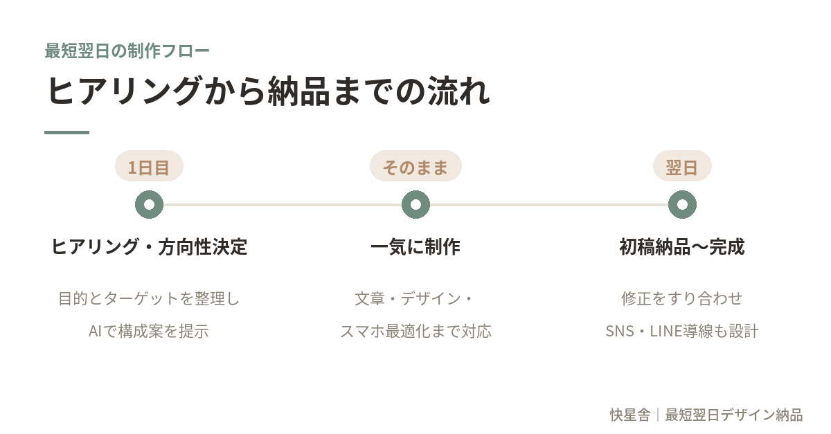 a6_制作フローtimeline.png