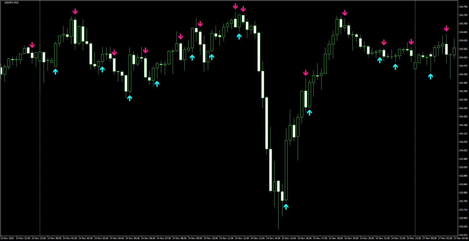 USDJPY(M15)_2025.11.18_204817.png