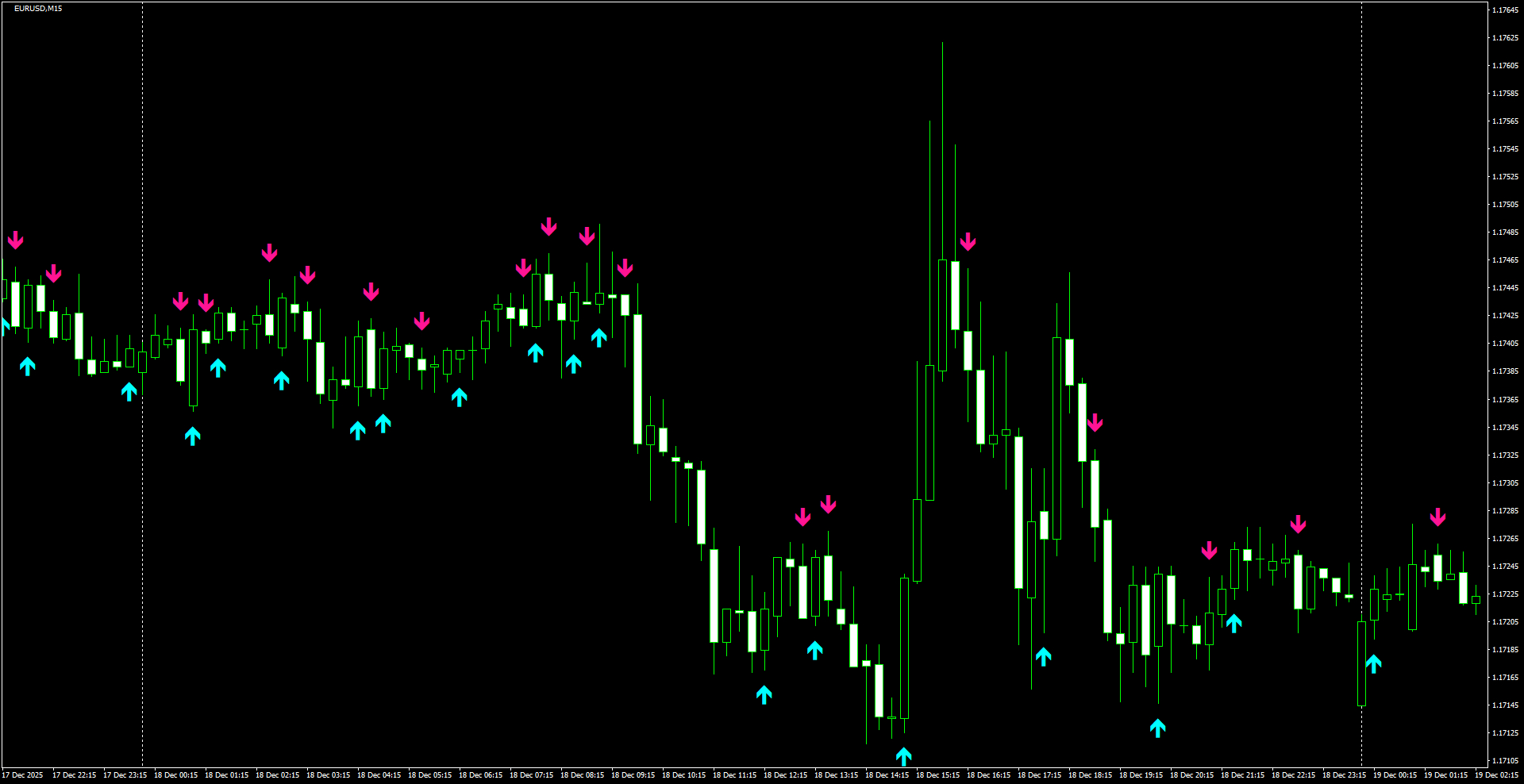 EURUSD(M15)_2025.12.19_221617.png