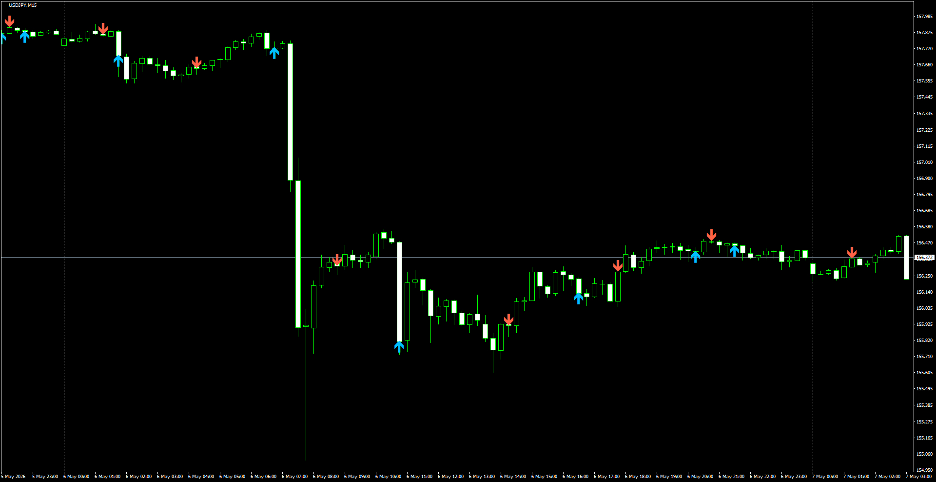 USDJPY(M15)_2026.05.07_200847.png