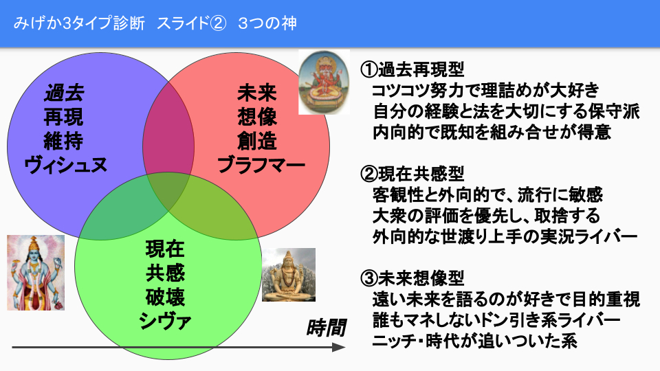 ３タイプ直感診断 (1).png