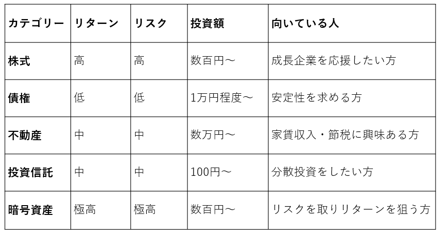 リスクとリターン.png