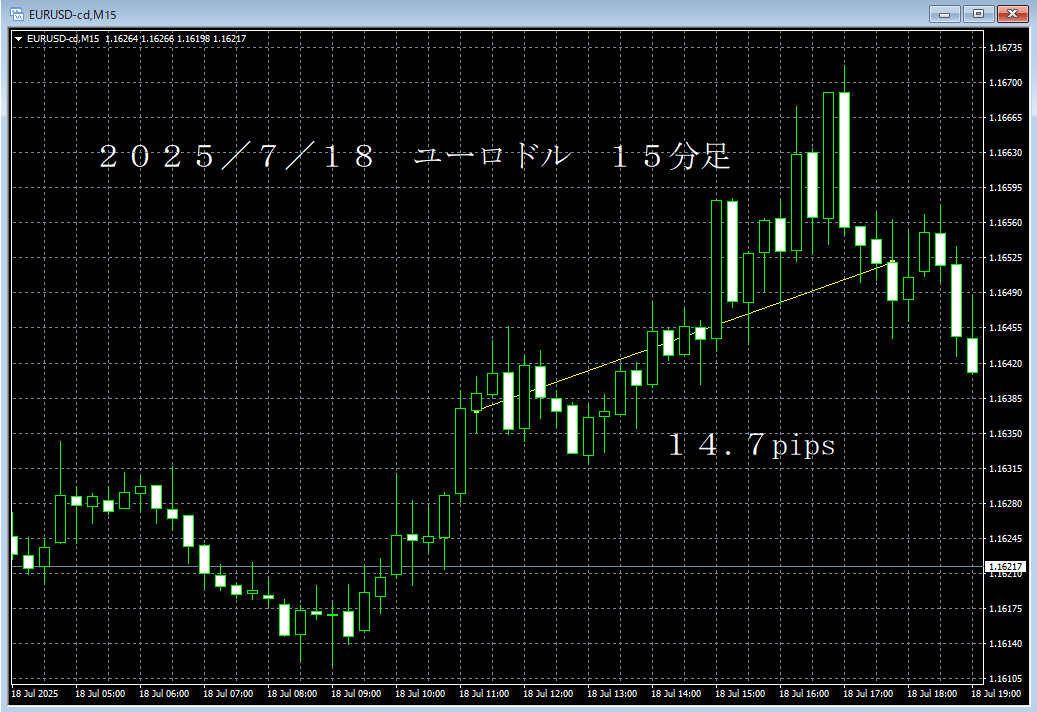 20250718ユーロドル１５分足.png