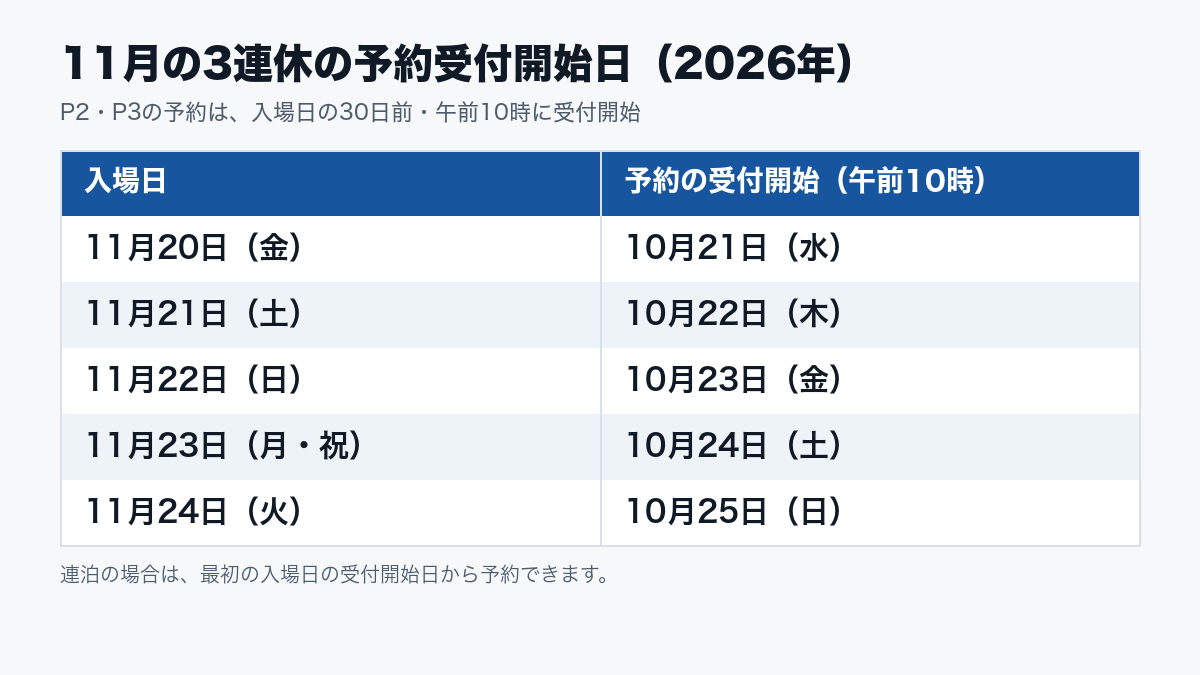 P025-coconala-blog-05-table.png