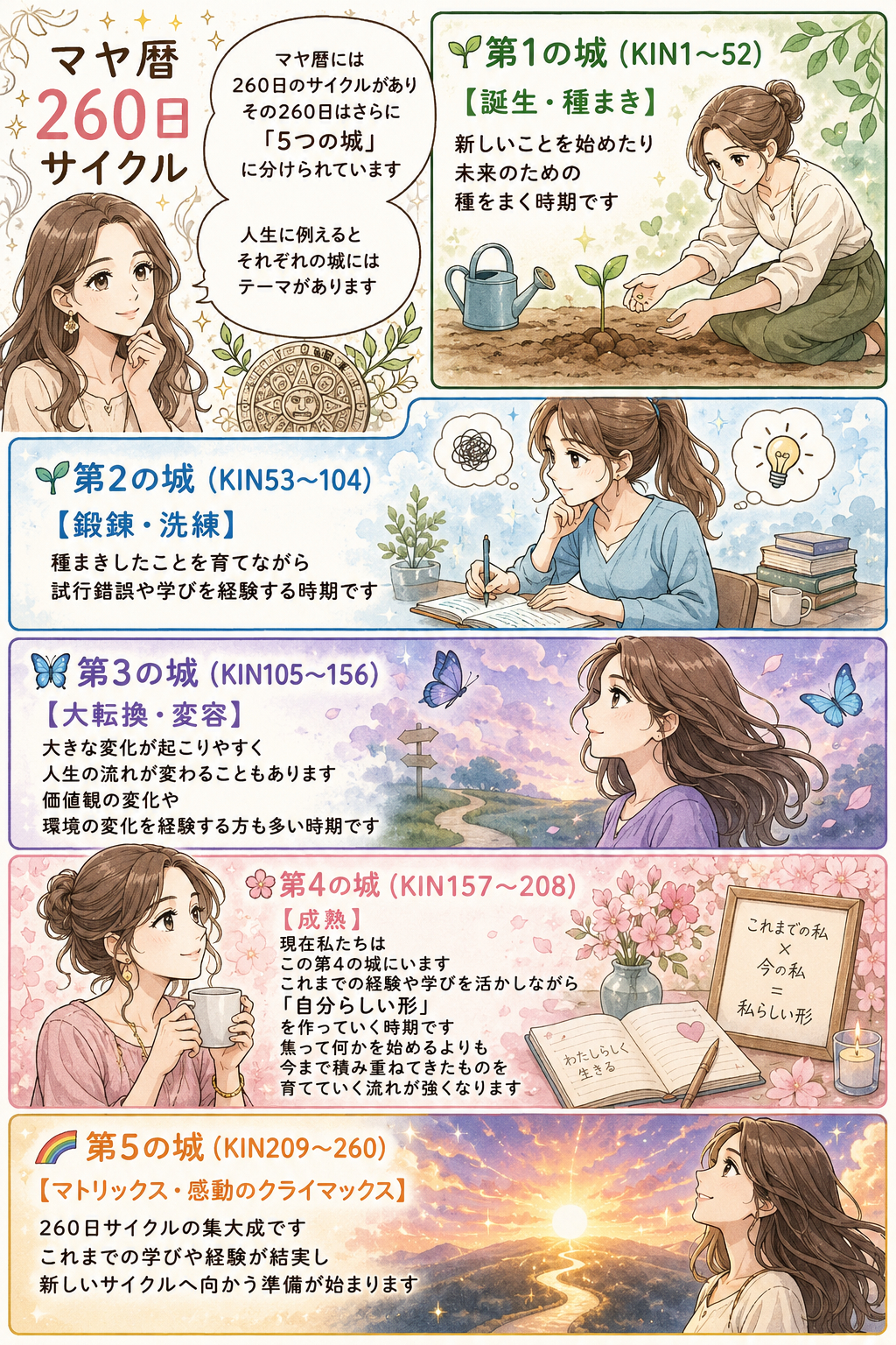 ５つの城.png