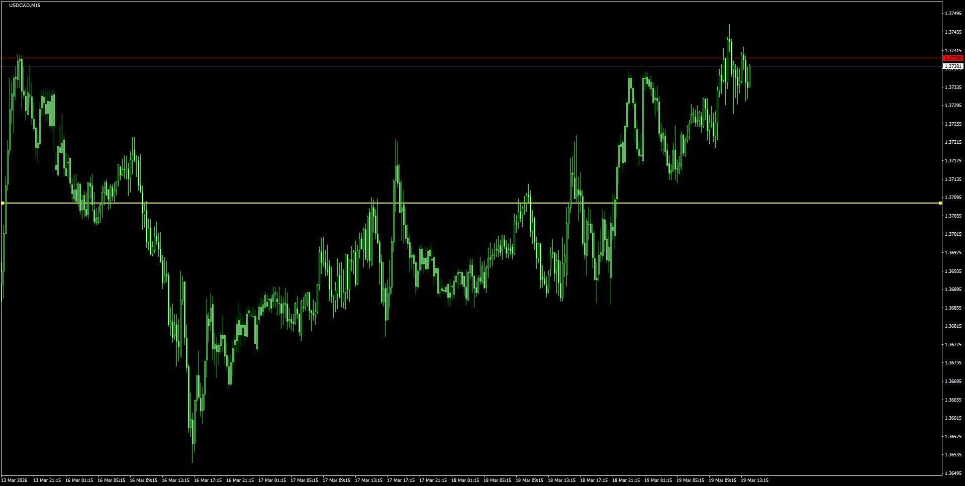 USDCADM15_2026.03.19_201727.png