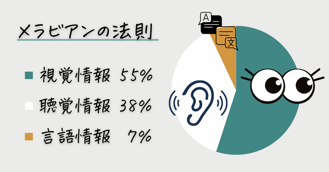 メラビアンの法則 (3).png