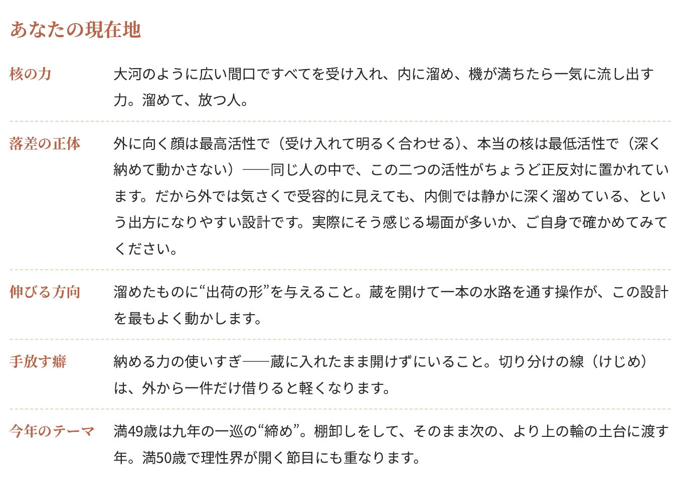 設計書サンプル_01_現在地カード.png