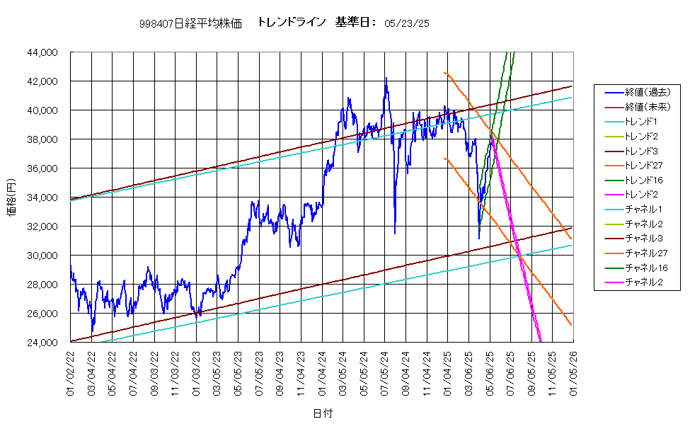 システム成績複利250523G4.png