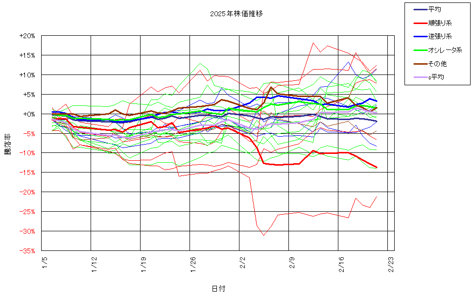 システム成績複利250221G3.png