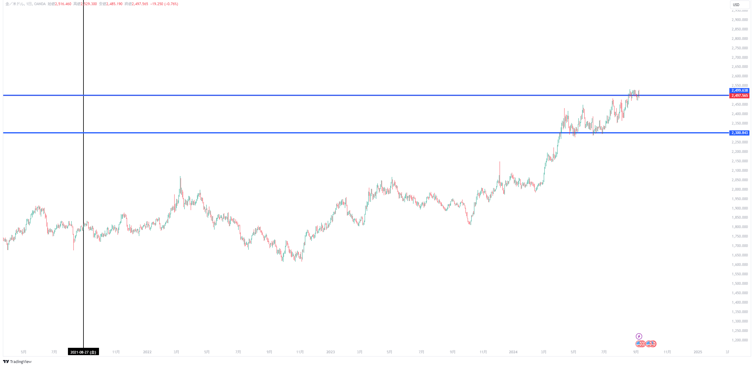 XAUUSD_2024-09-08_14-21-39_40f89.png