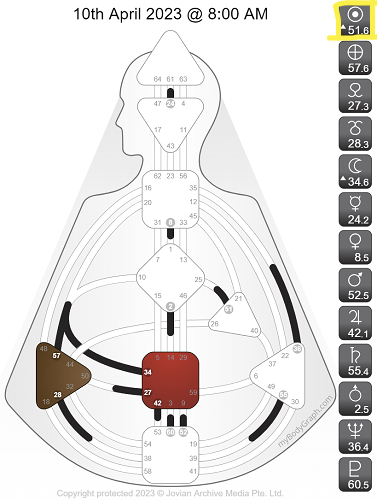 myBodyGraph - 10th April 2023 @ 8_00 AM.png
