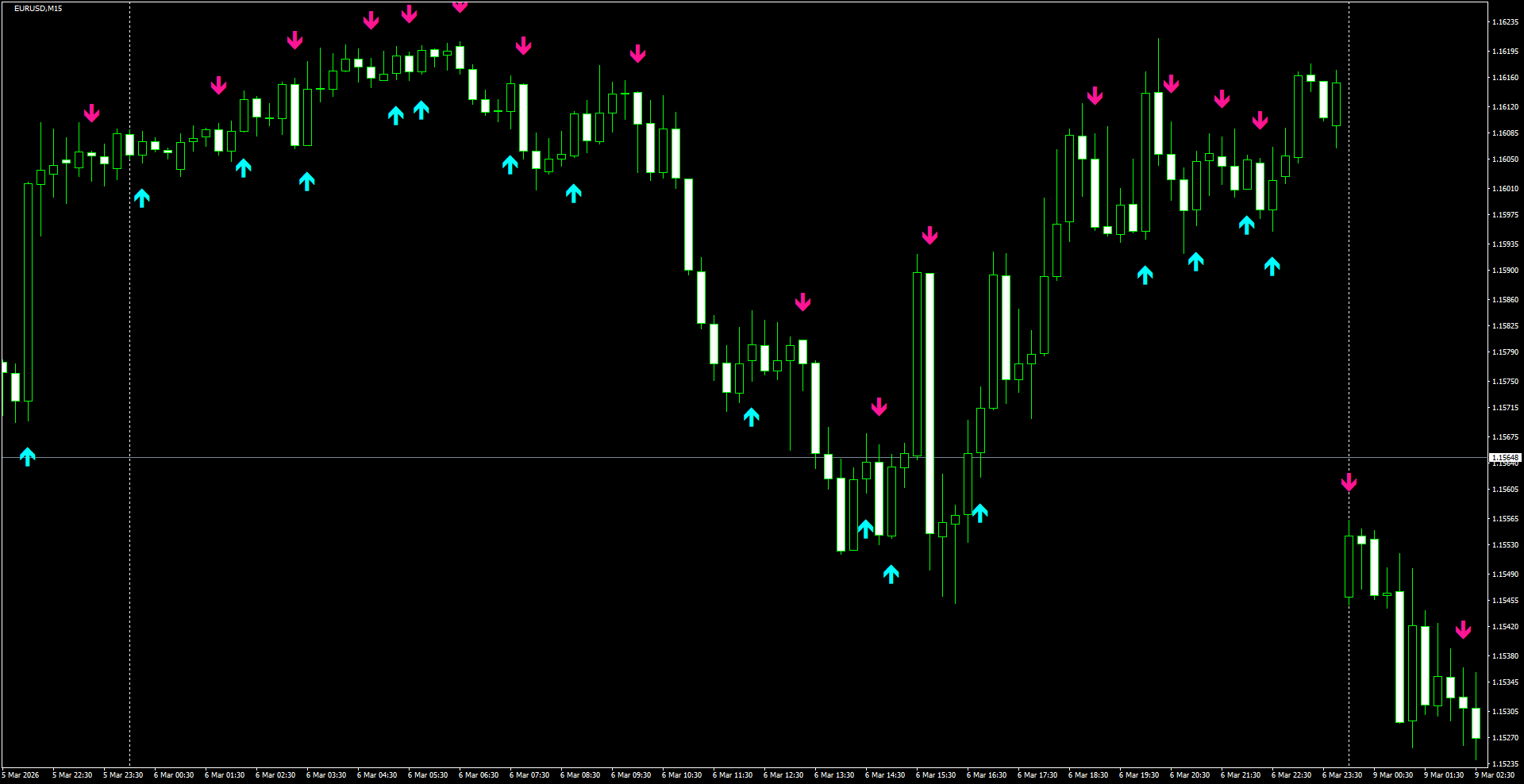 EURUSD(M15)_2026.03.09_200749.png