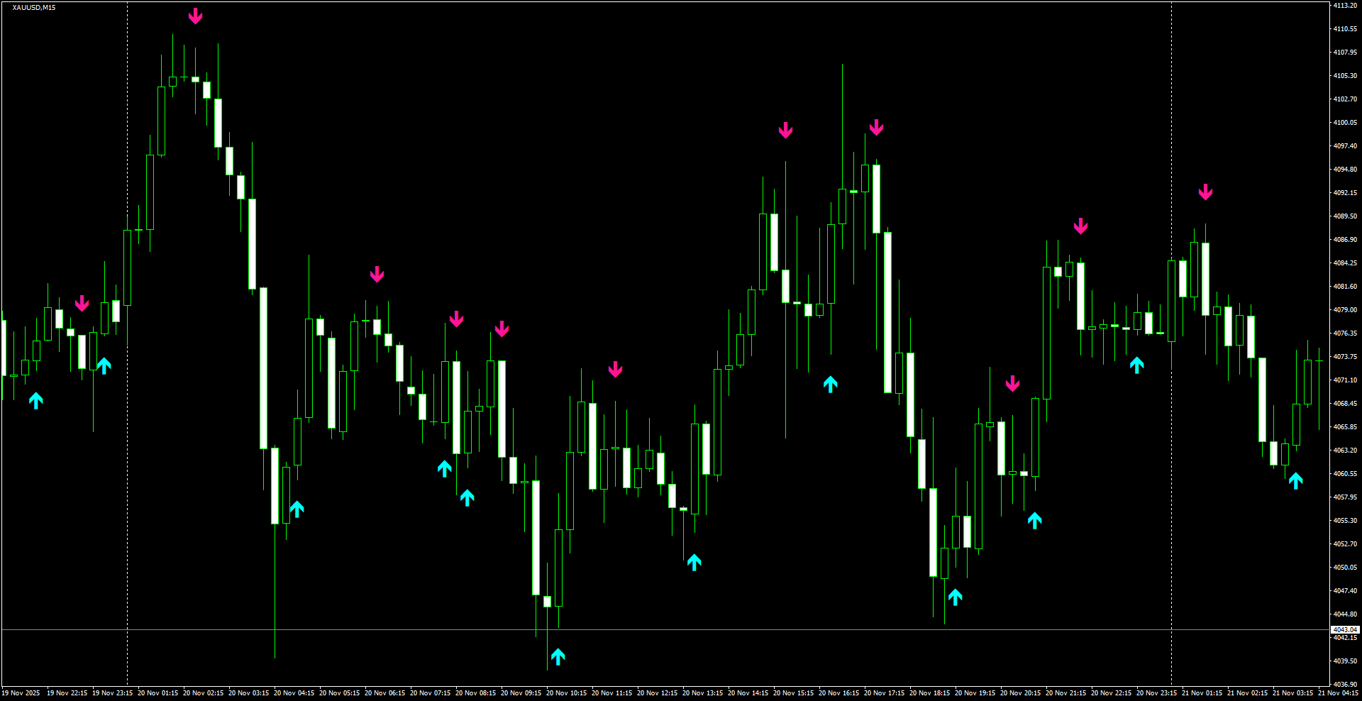 XAUUSD(M15)_2025.11.21_200750.png