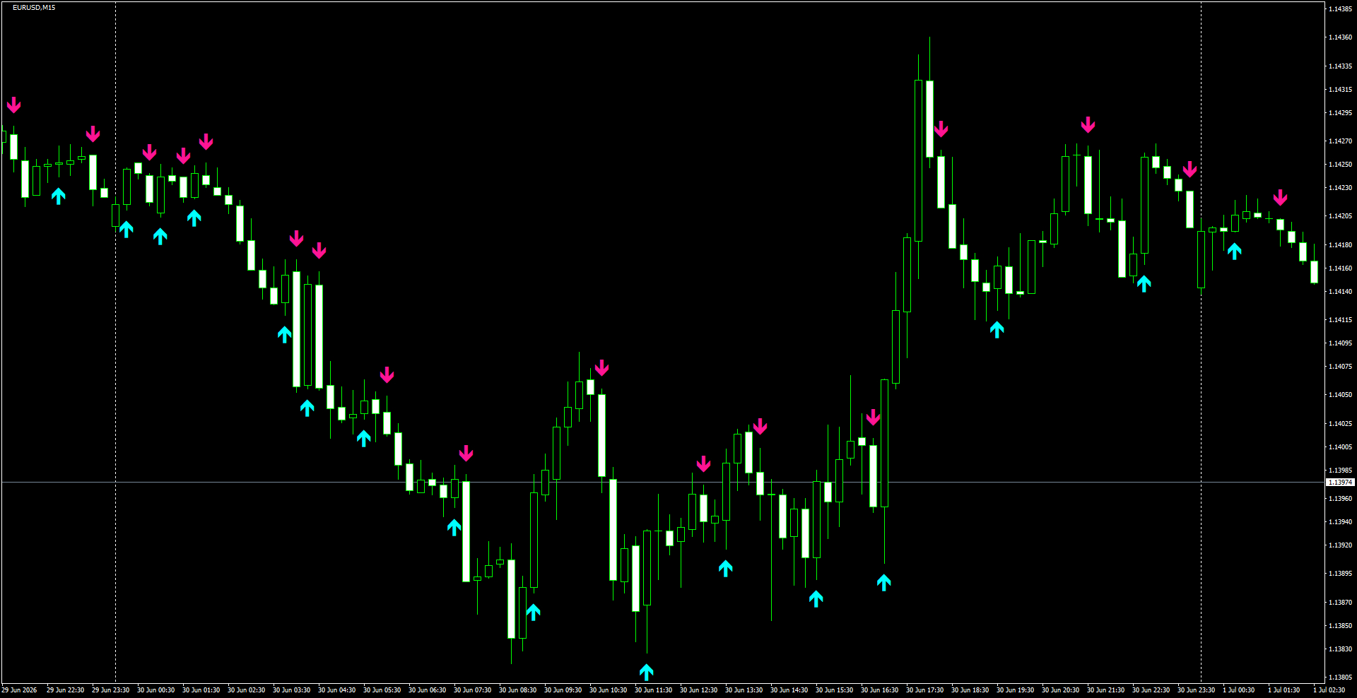 EURUSD(M15)_2026.07.01_195025.png
