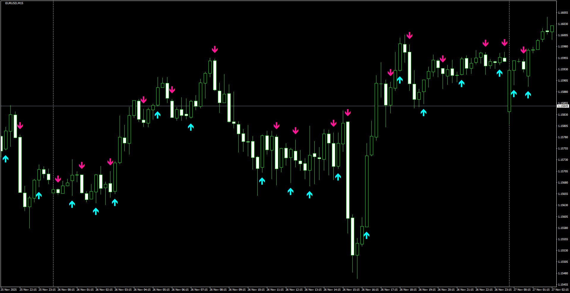 EURUSD(M15)_2025.11.27_201219.png