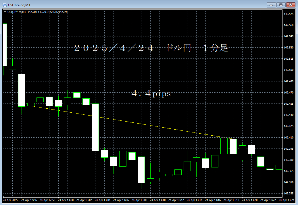 20250424ドル円１分足.png