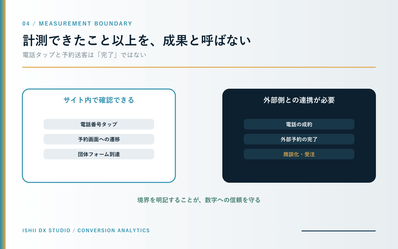 05-measurement-boundary.png