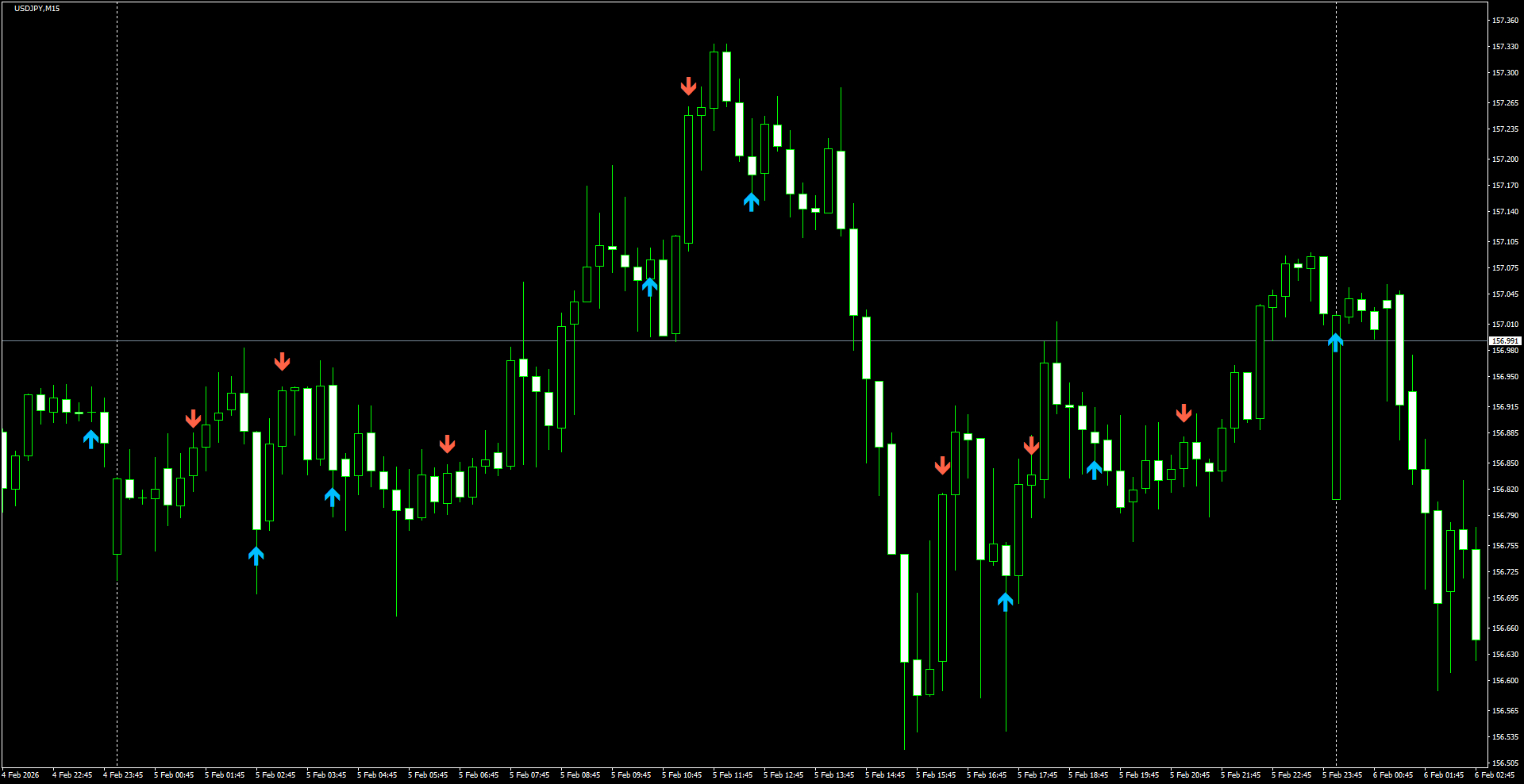 USDJPY(M15)_2026.02.06_200741.png