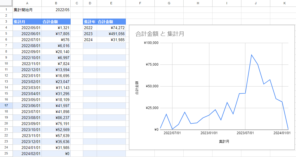 coconala集計.png