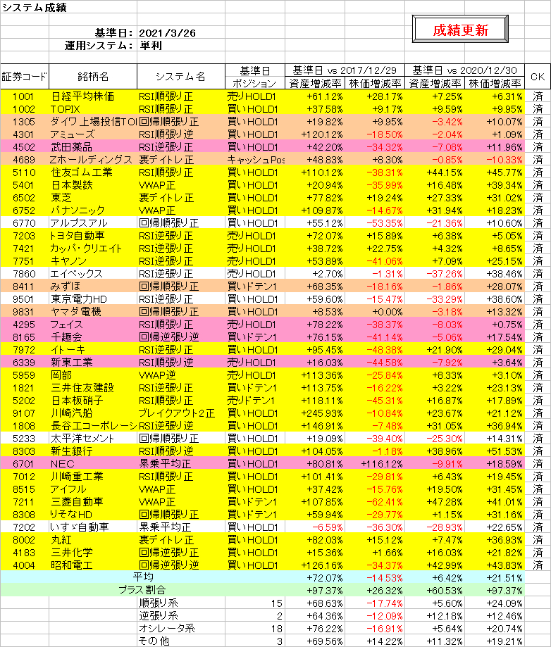 システム成績単利210326.png