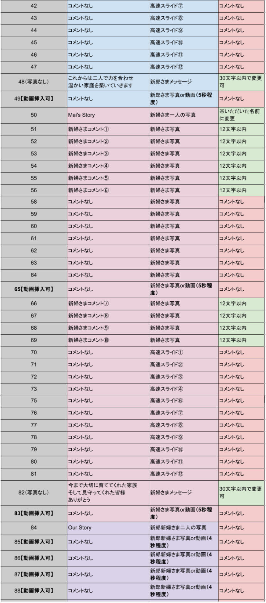 プロフィールムービー｜Million Films_構成2.png