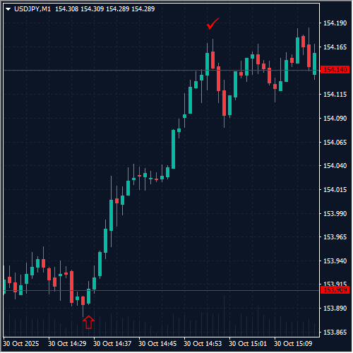 120251031usdjpy.png