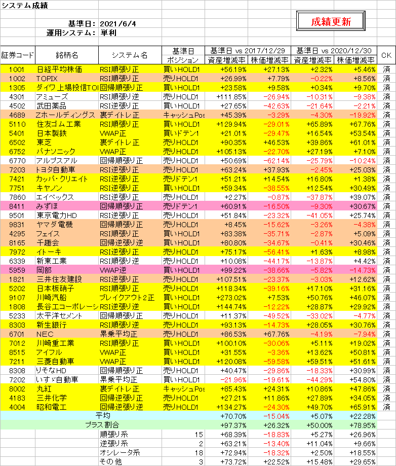 システム成績単利210604.png