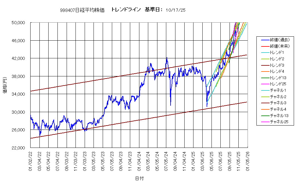 システム成績複利251017G4.png