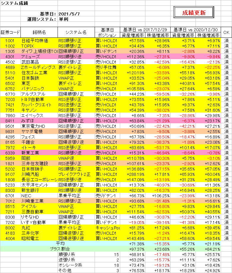 システム成績単利210507.png