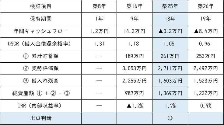 結果表.png