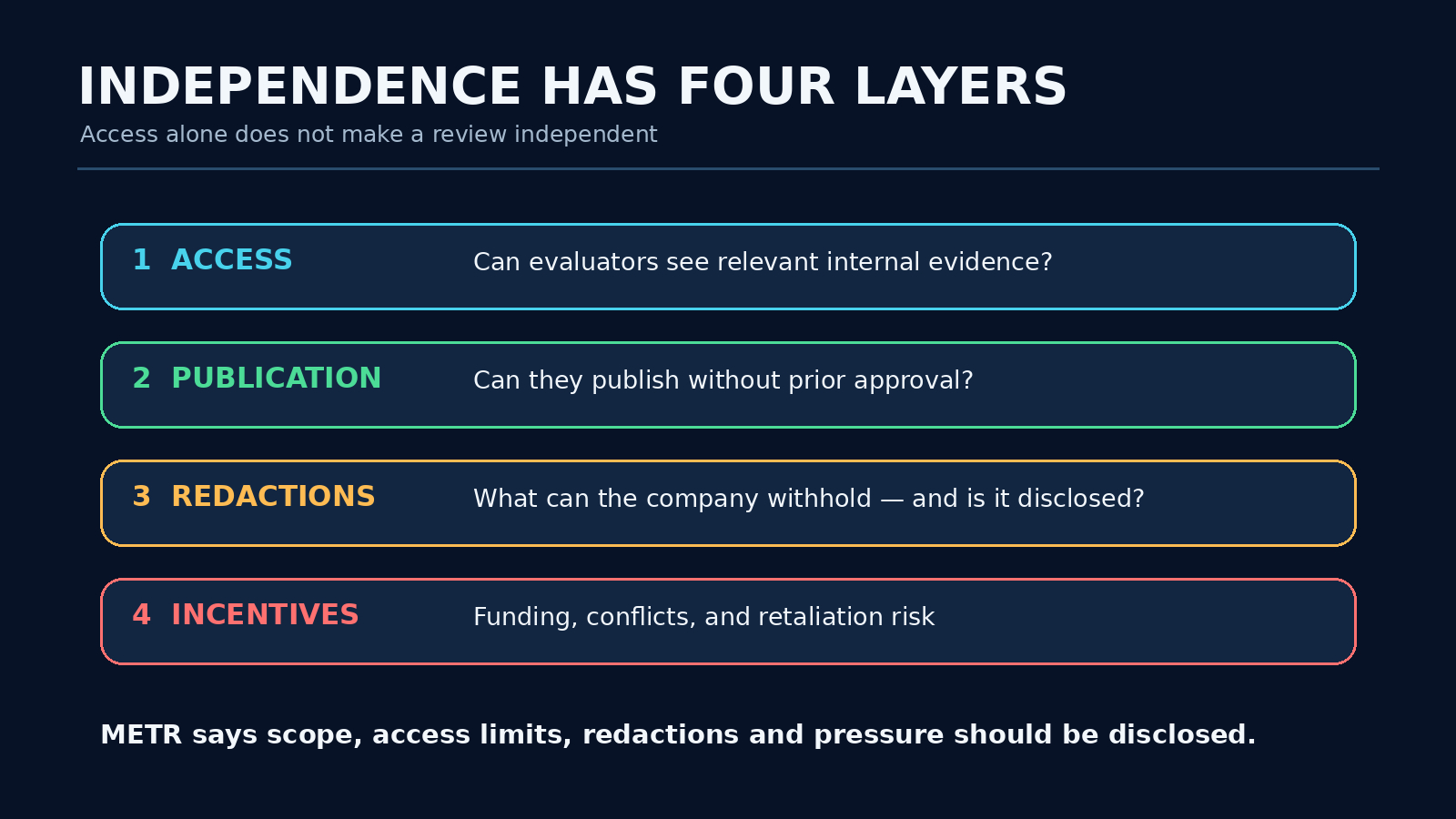 diagram-2-independence.png