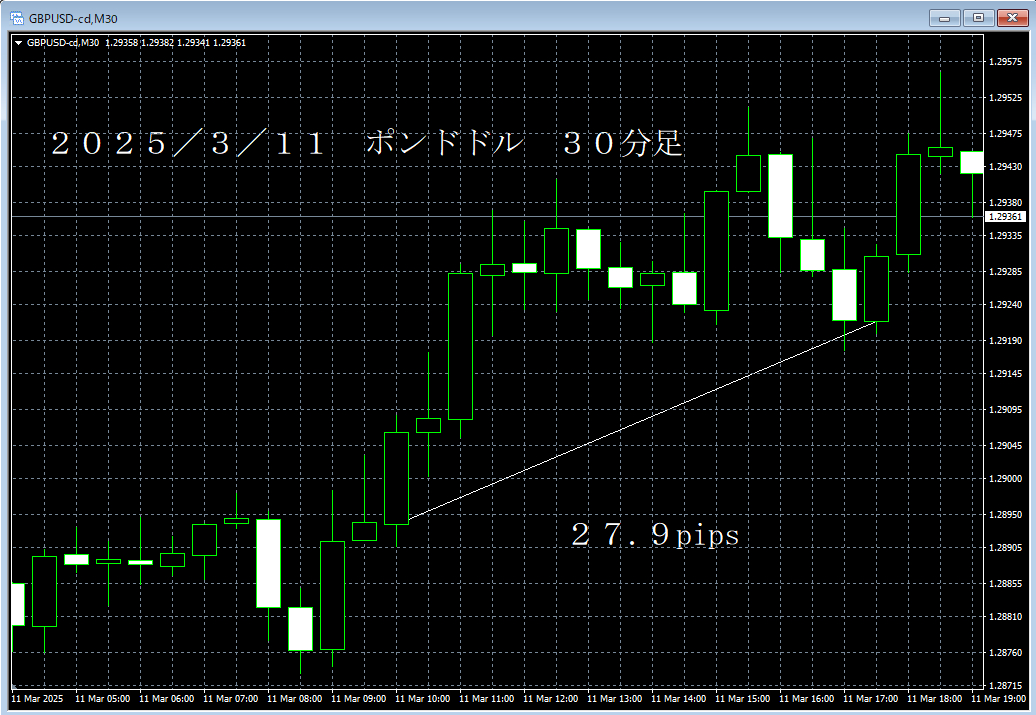 20250311ポンドドル３０分足.png