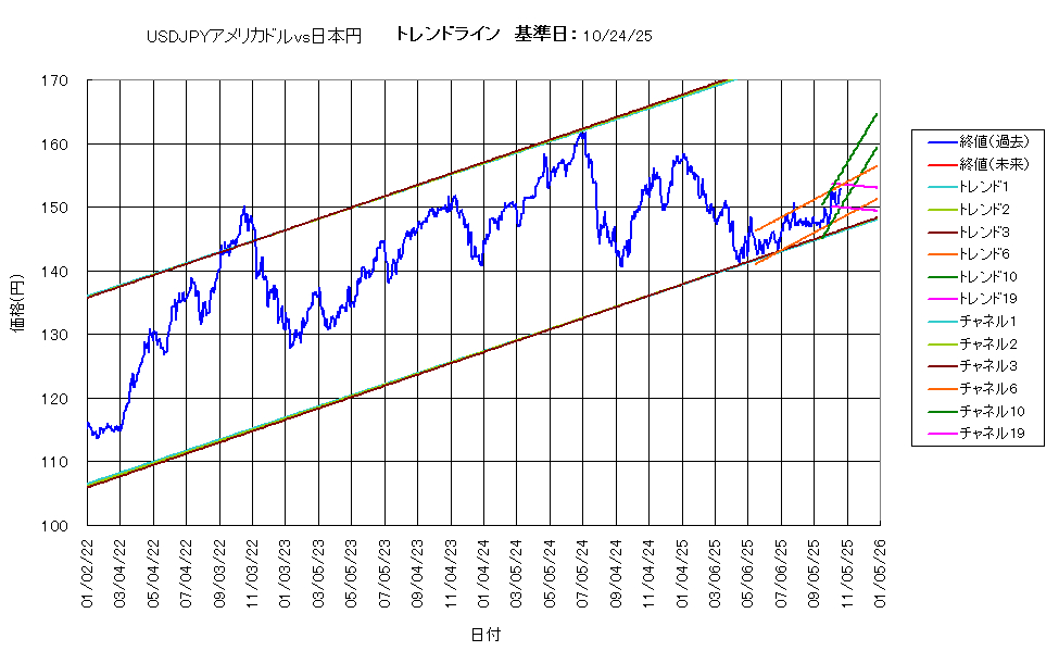 システム成績複利251024G5.png