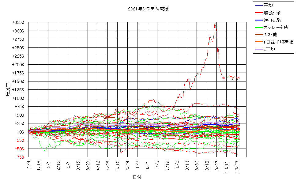 システム成績単利211029G2.png