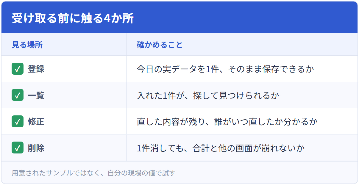 受け取る前に触る4か所