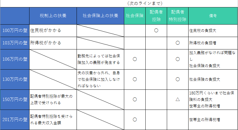 配偶者の壁＿図.png