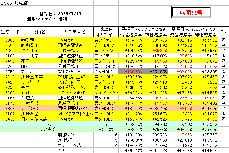 システム成績複利260717.png