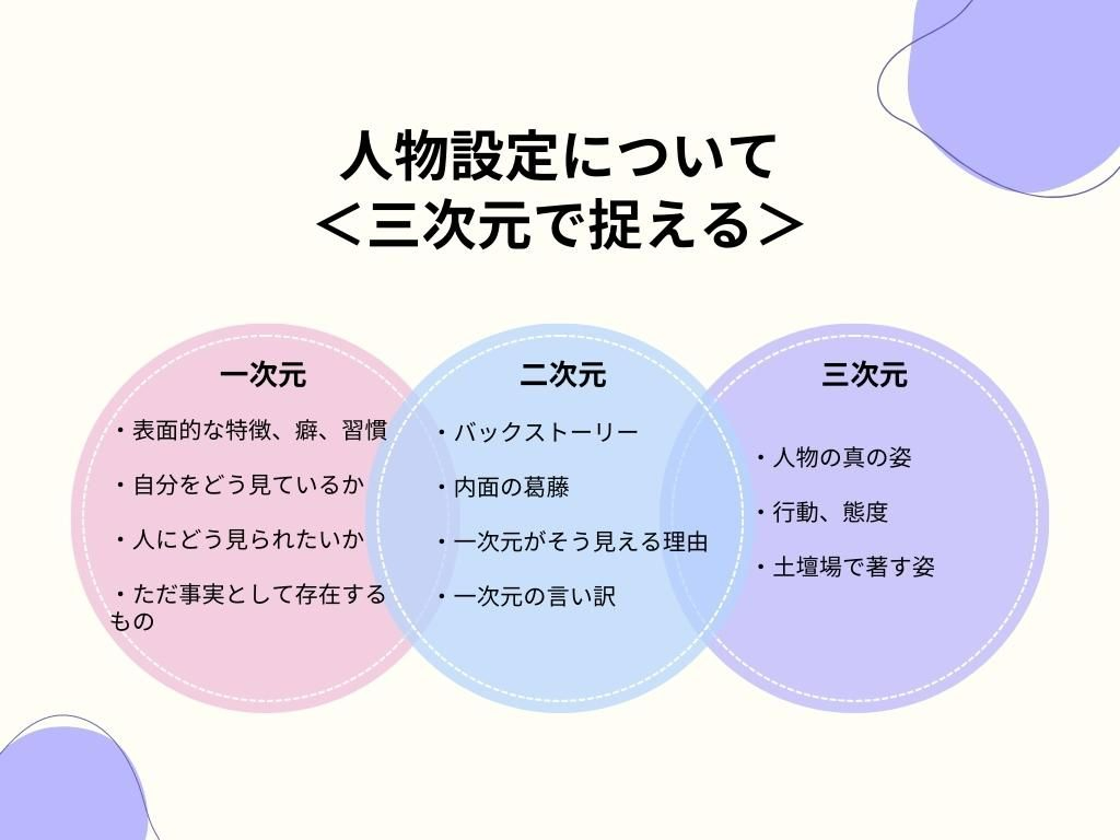 Purple Beige Pastel Playful Successful Branding Factors Graph (2).jpg